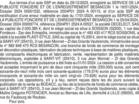 Contenu publication