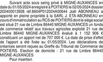 Contenu publication